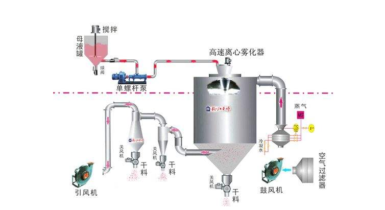 91免费高清视频原理图