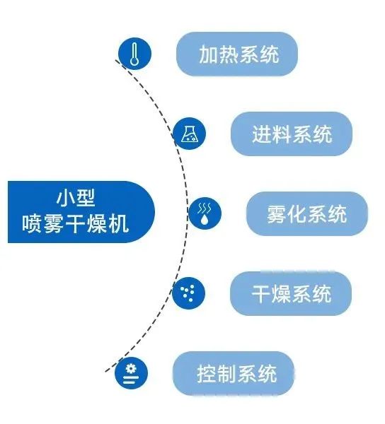 小型91免费高清视频的系统构成