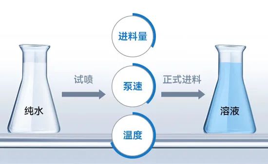 小型91免费高清视频进料