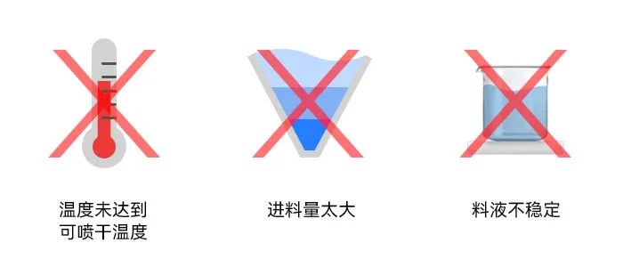 小型91免费高清视频干燥塔内壁粘附湿粉